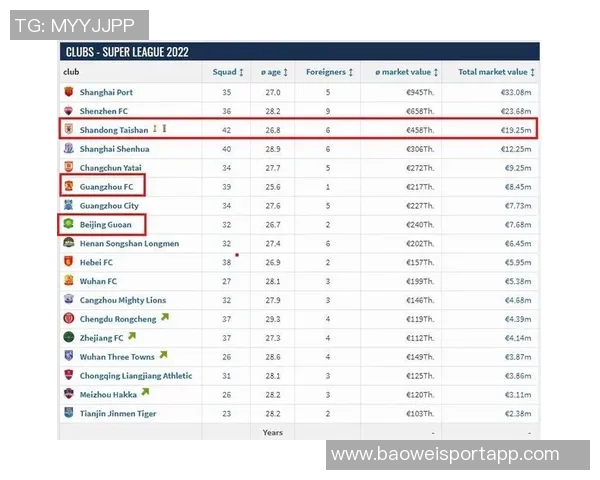 泰山队球员身价动态克雷桑降至350万欧洛佩斯升至70万欧